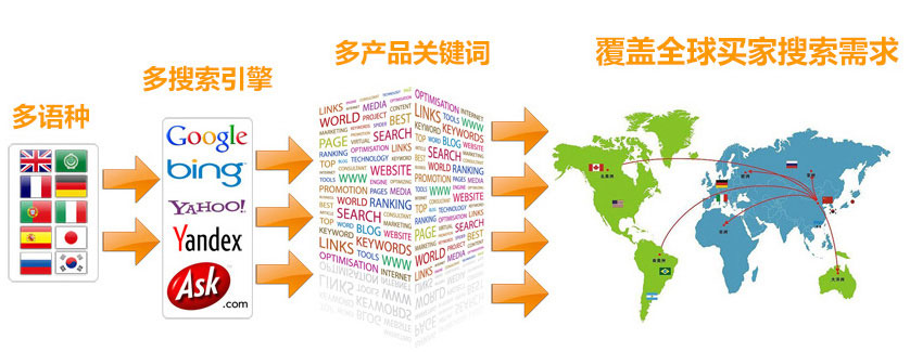 南昌谷歌SEO优化  第3张