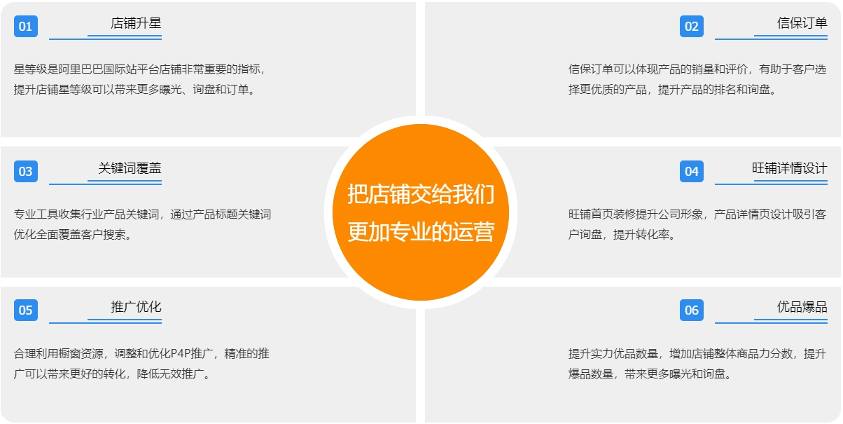 南昌阿里国际站代运营  第3张