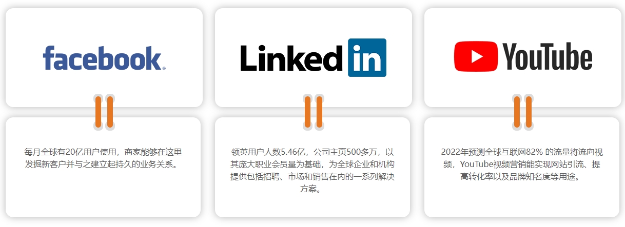 南昌海外社交媒体营销  第4张