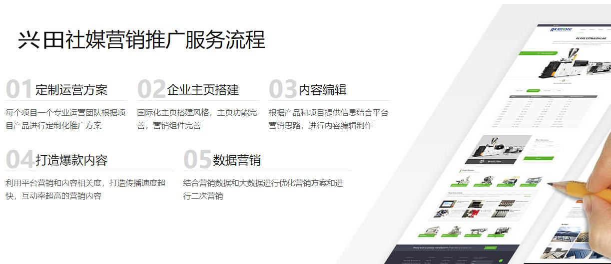 南昌海外社交媒体营销  第5张